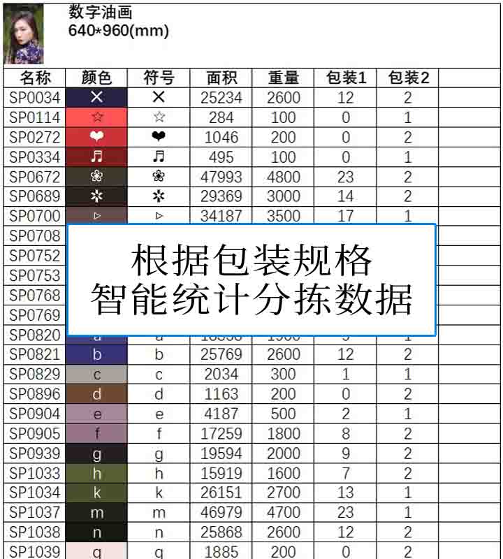 数字油画、钻石画、图钉画、像素画、绕线画、蚊香画、螺旋画