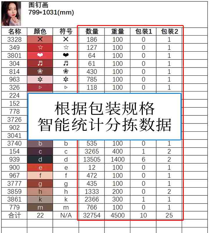 数字油画、钻石画、图钉画、像素画、绕线画、蚊香画、螺旋画