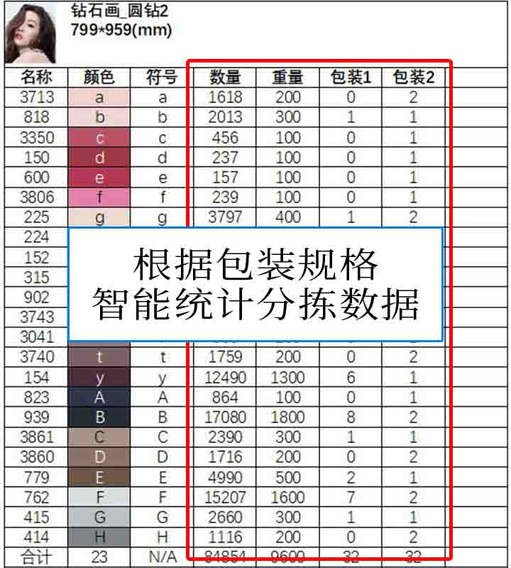 数字油画、钻石画、图钉画、像素画、绕线画、蚊香画、螺旋画